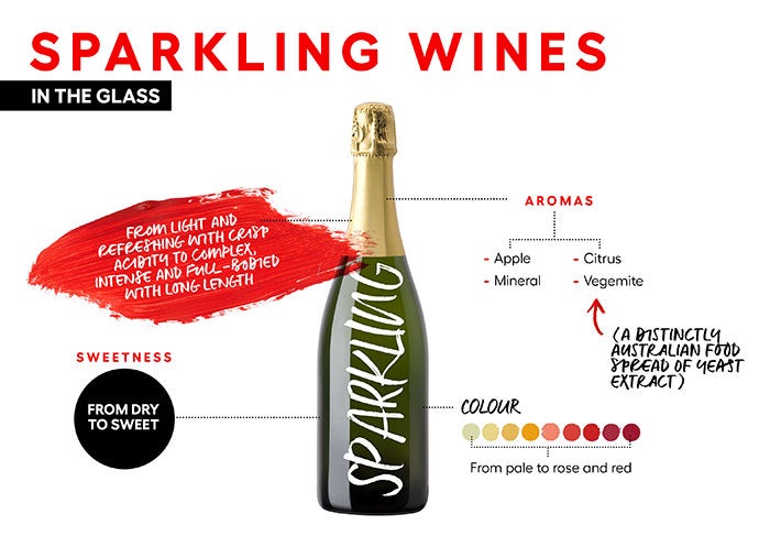 AWD_Social_Discover_09-HowSparklingWineIsMade_Website.jpg