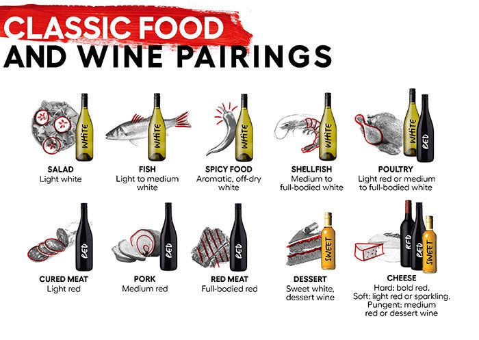 AWD_Social_Discover_12-5StepstoMatchingFoodandWine_Website.jpg