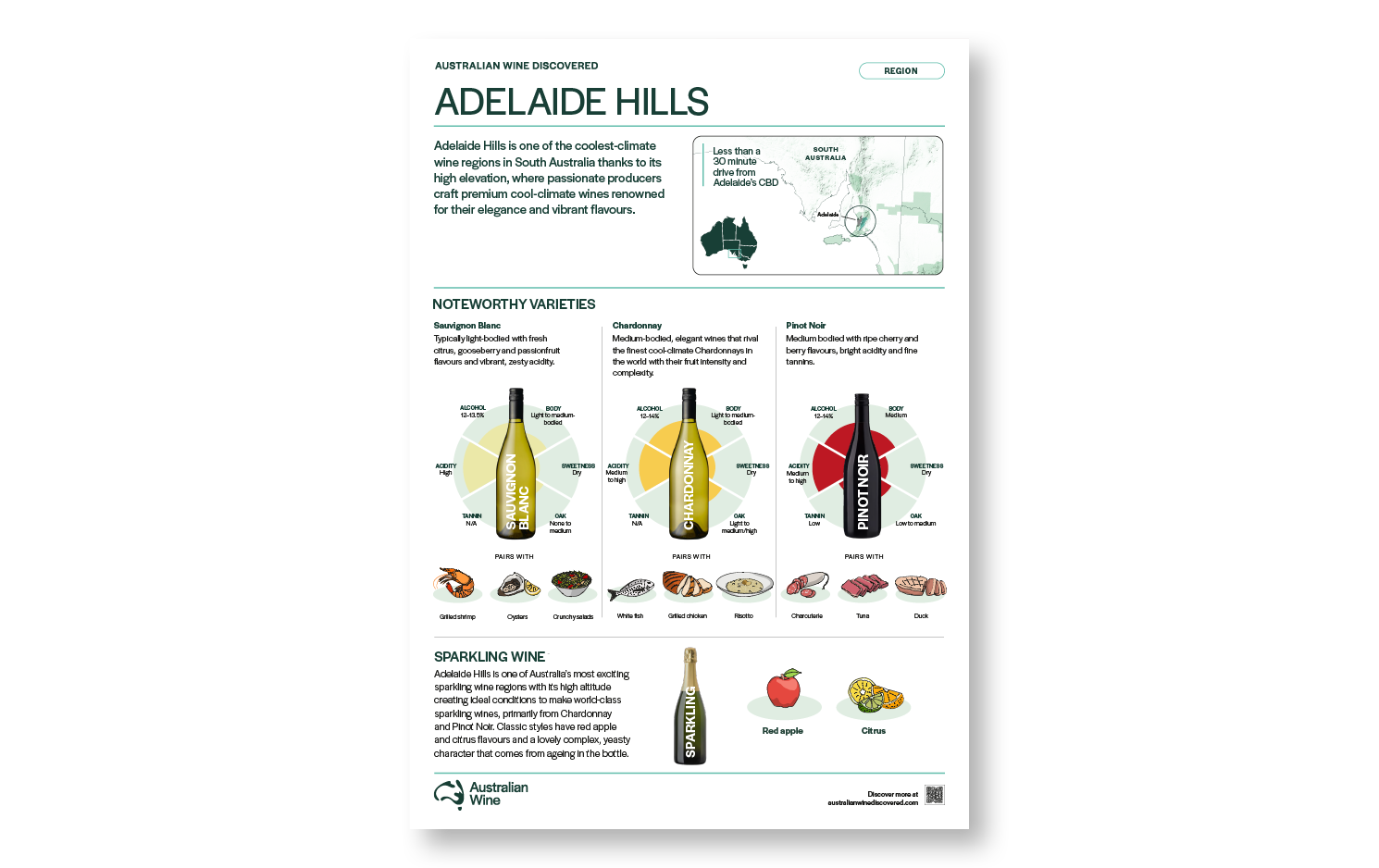 a poster with a chart of wine