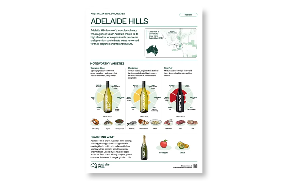 a poster with a chart of wine