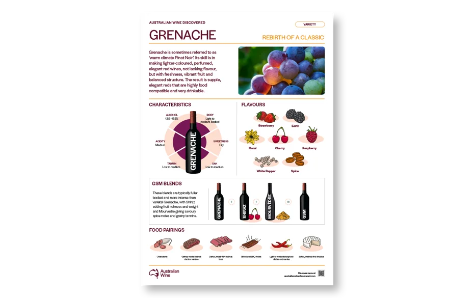 a poster with a variety of wine bottles and fruits