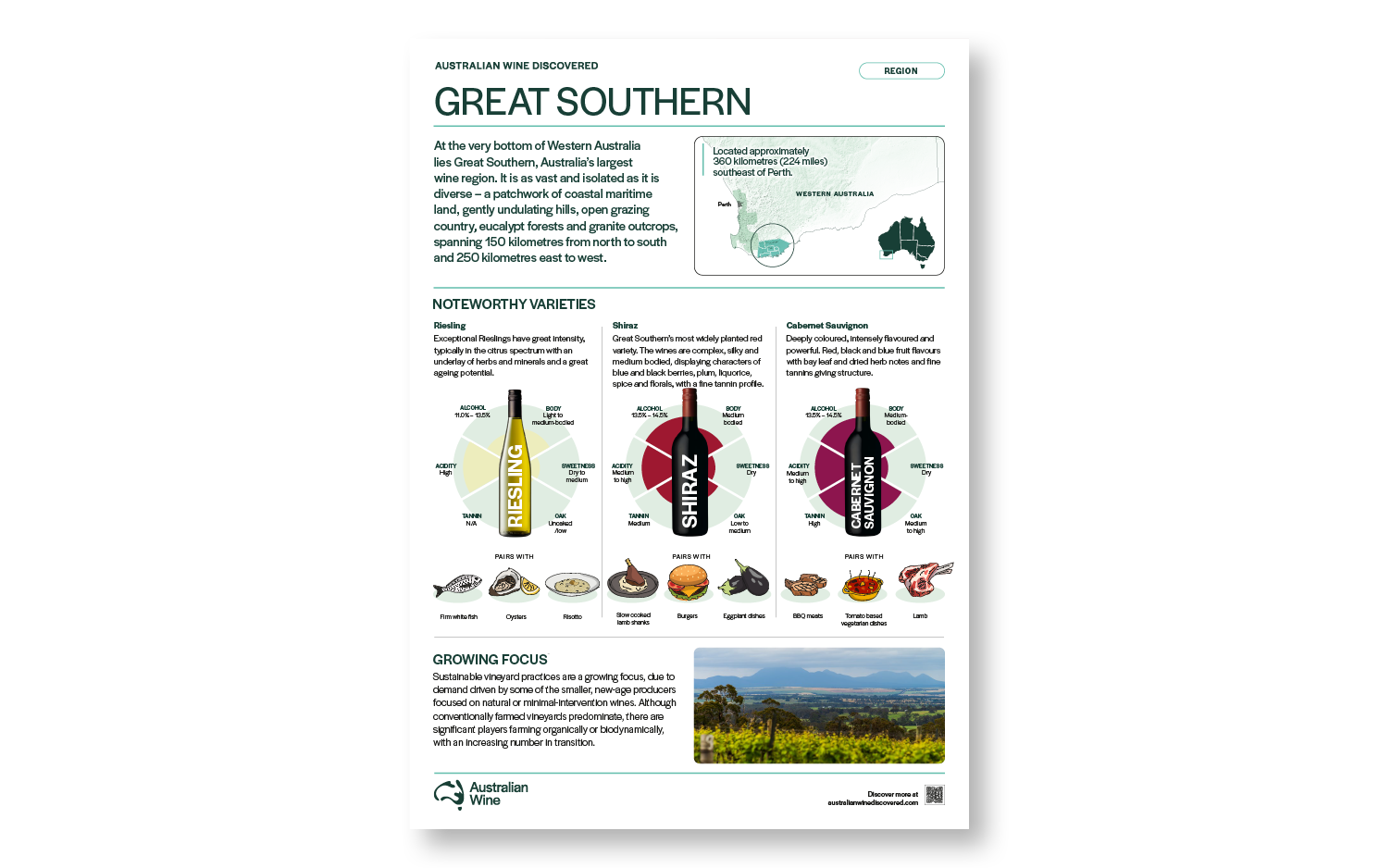 a poster with text and images of wine bottles