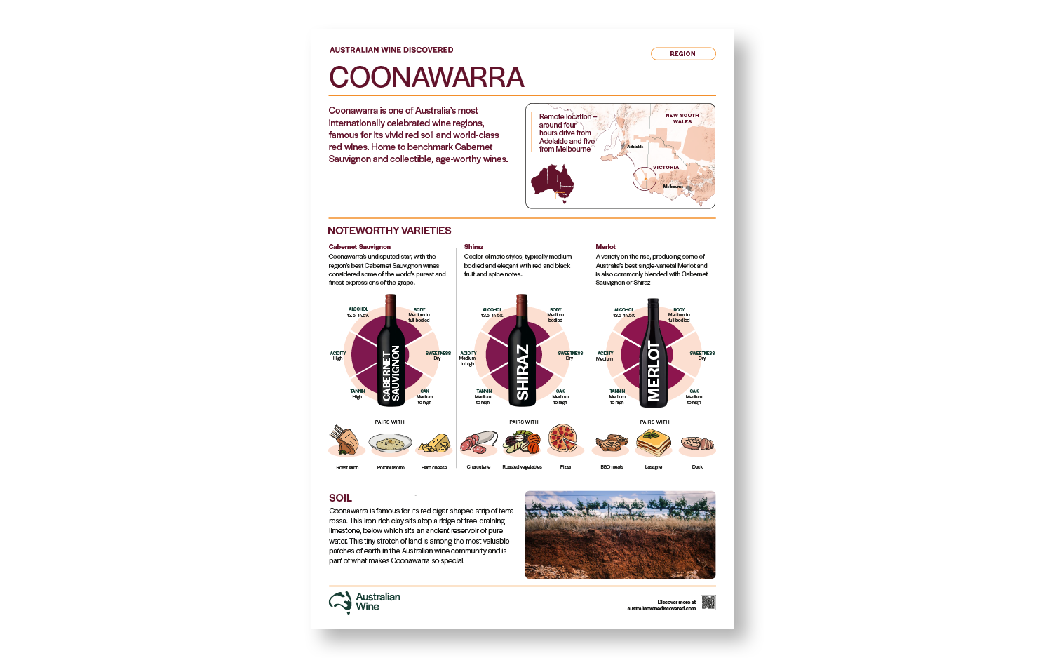 a poster with a map and bottles of wine