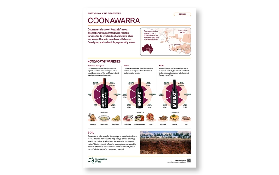 a poster with a map and bottles of wine