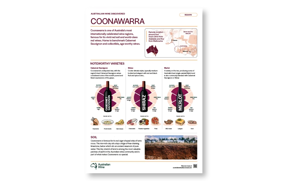 a poster with a map and bottles of wine
