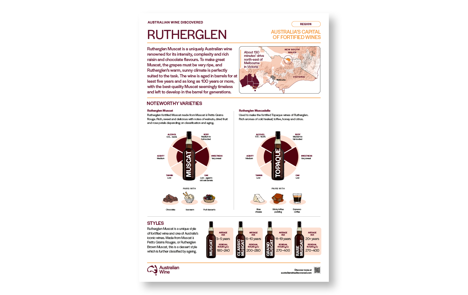 a poster with a map and bottles
