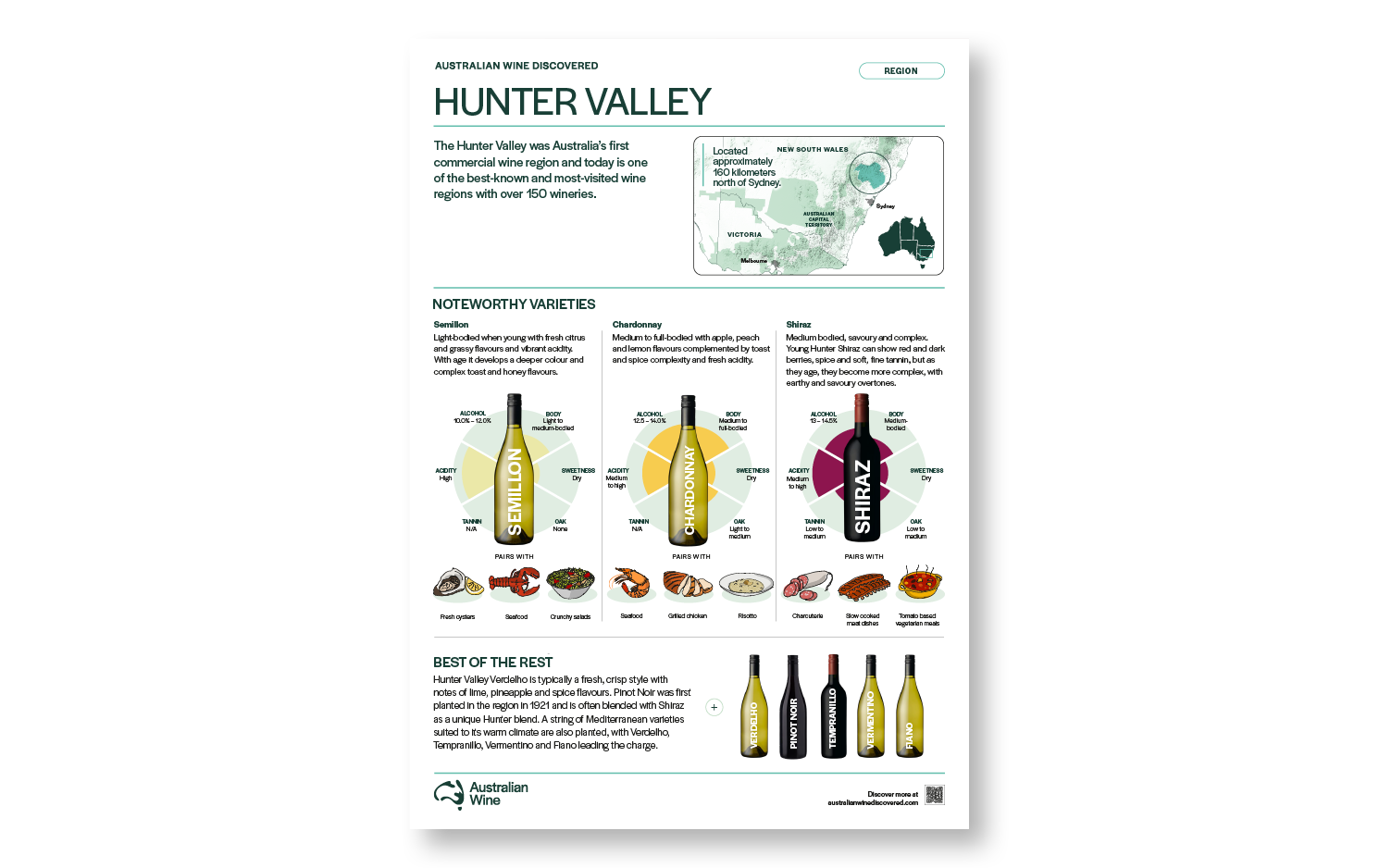 a poster with a variety of wine bottles