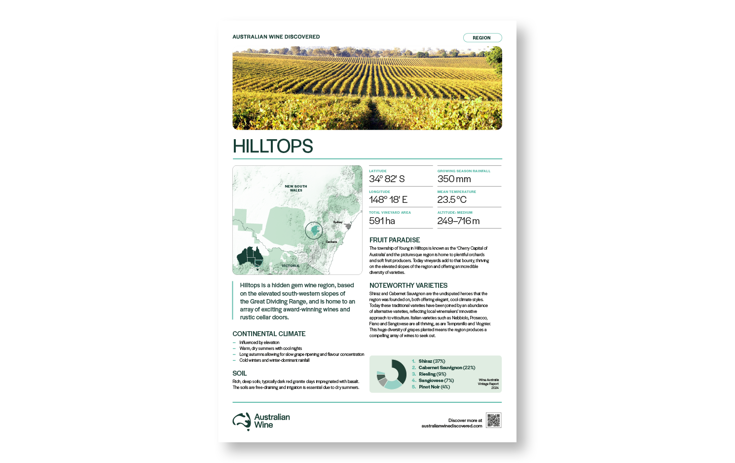 a poster of a vineyard
