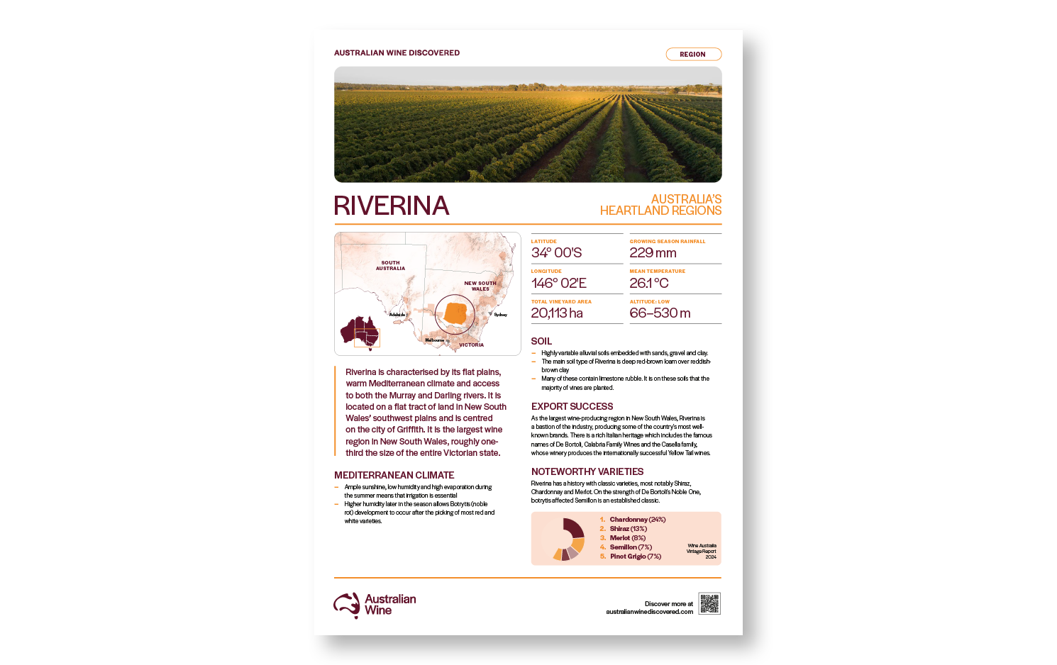 a poster of a vineyard