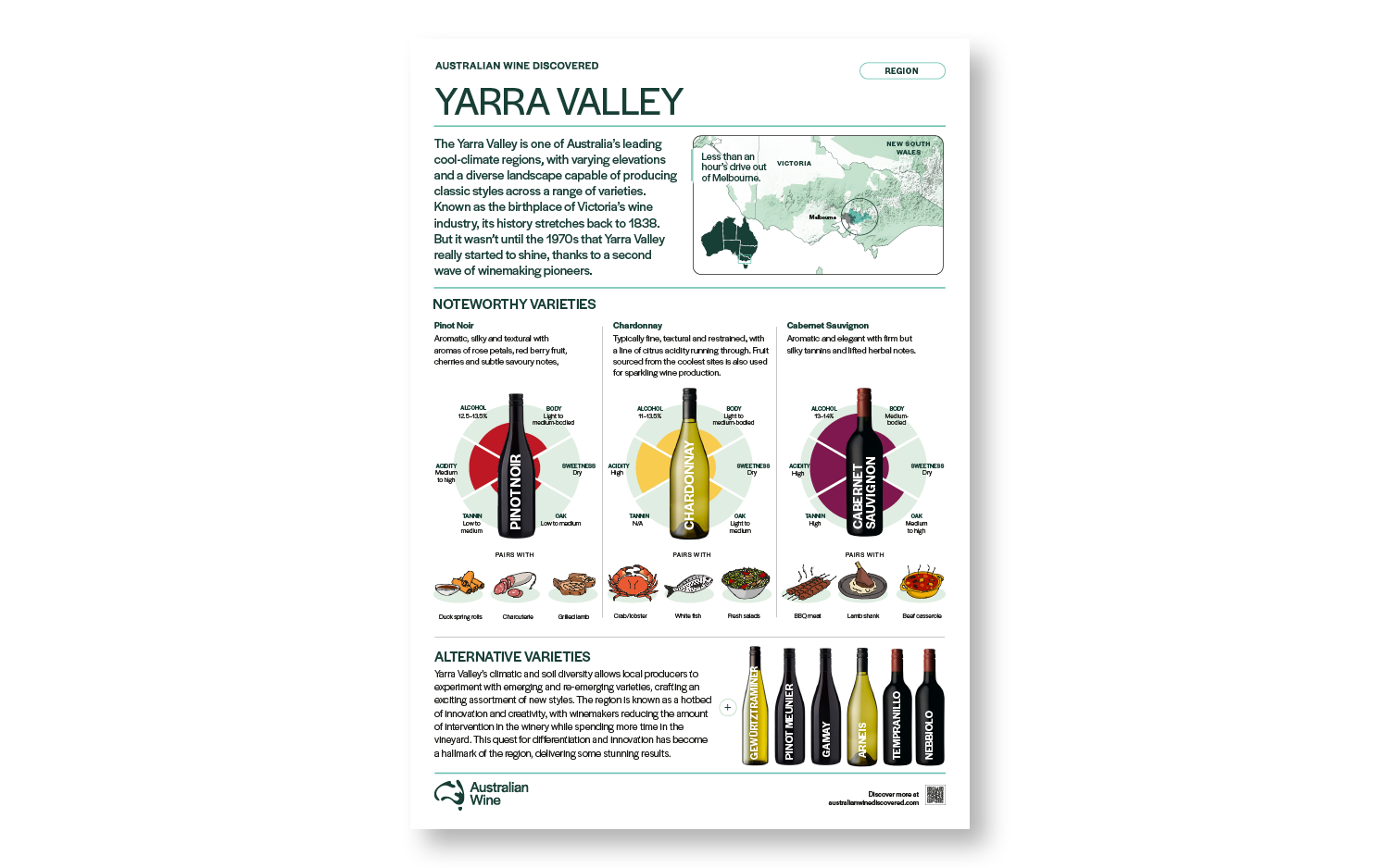 a poster with a map and bottles of wine