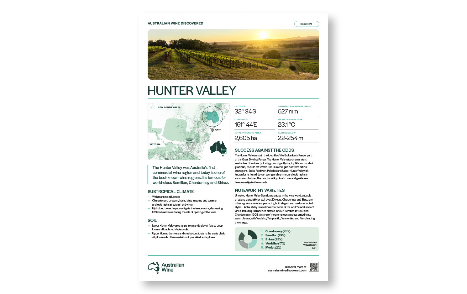 a poster of a vineyard