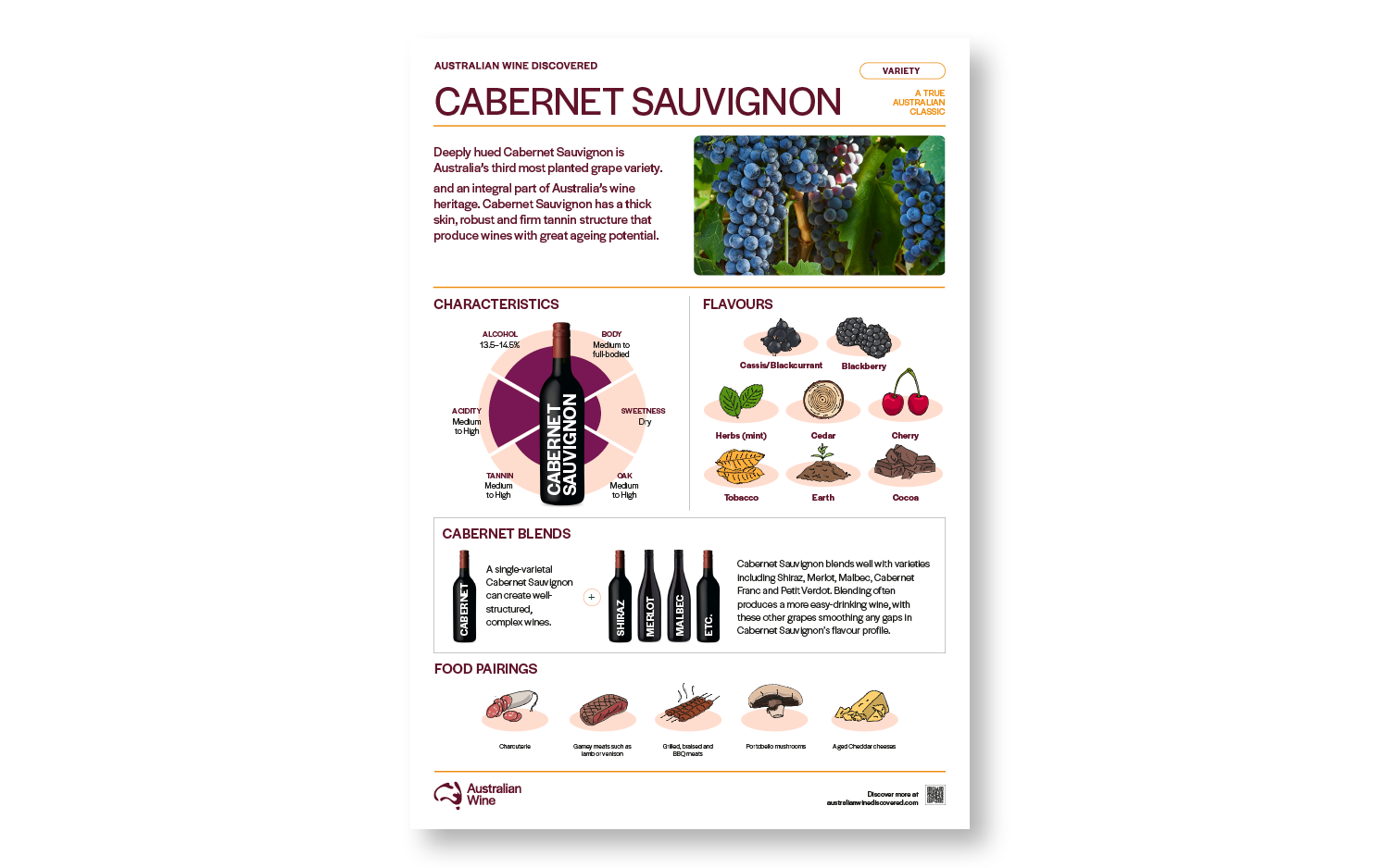 a poster with text and pictures of grapes and fruits