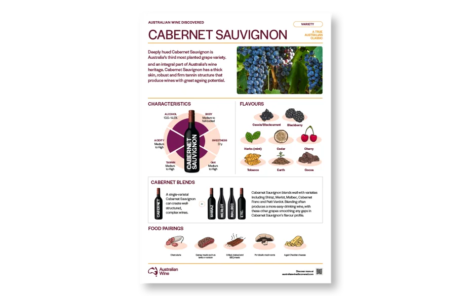 a poster with text and pictures of grapes and fruits