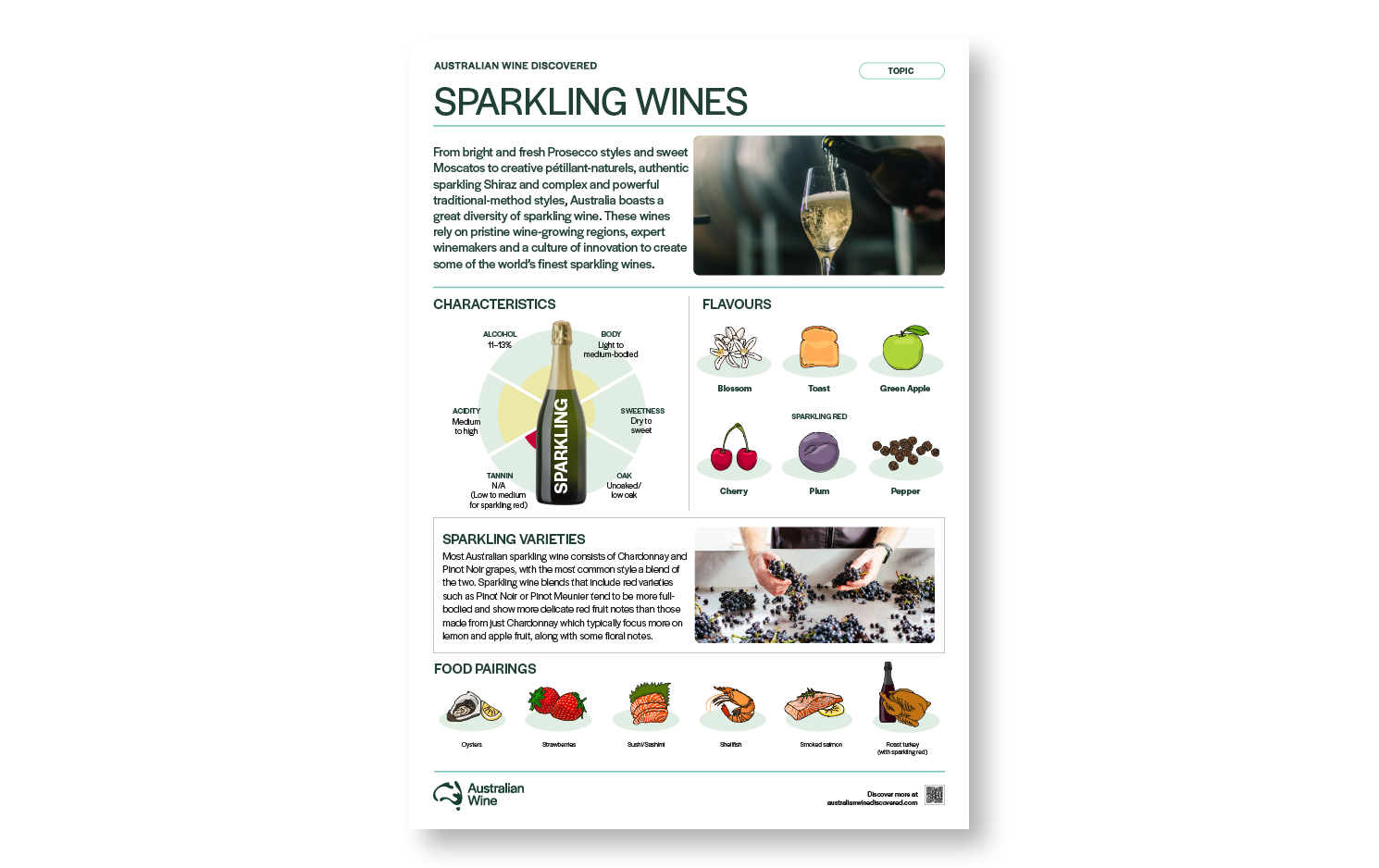 a poster with text and images of wine