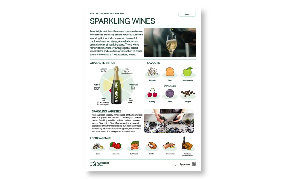 a poster with text and images of wine