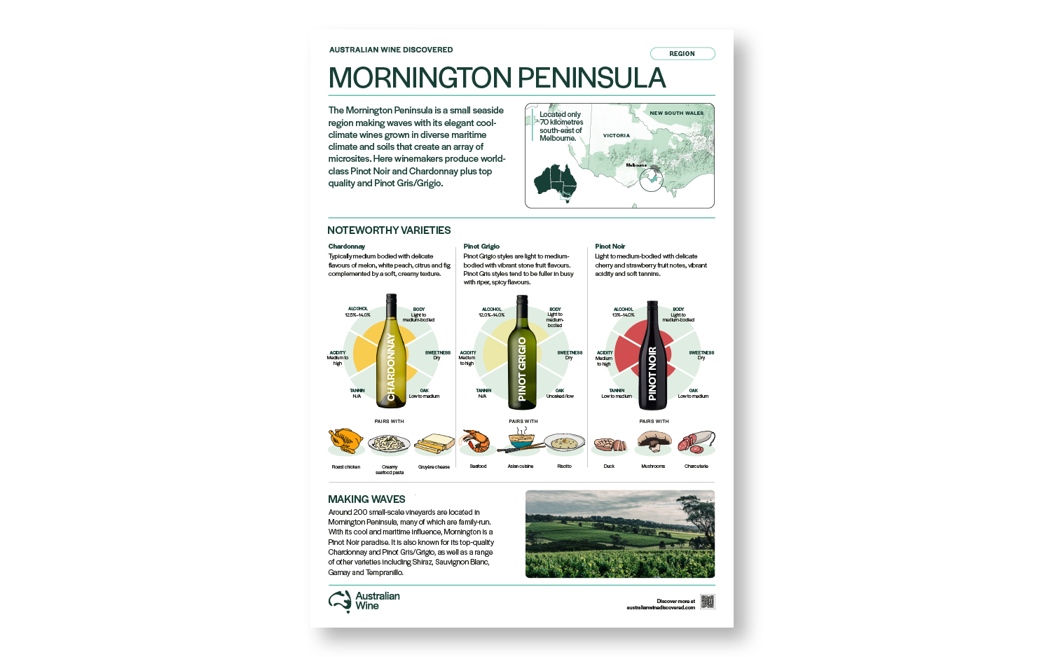 a poster with a bottle of wine