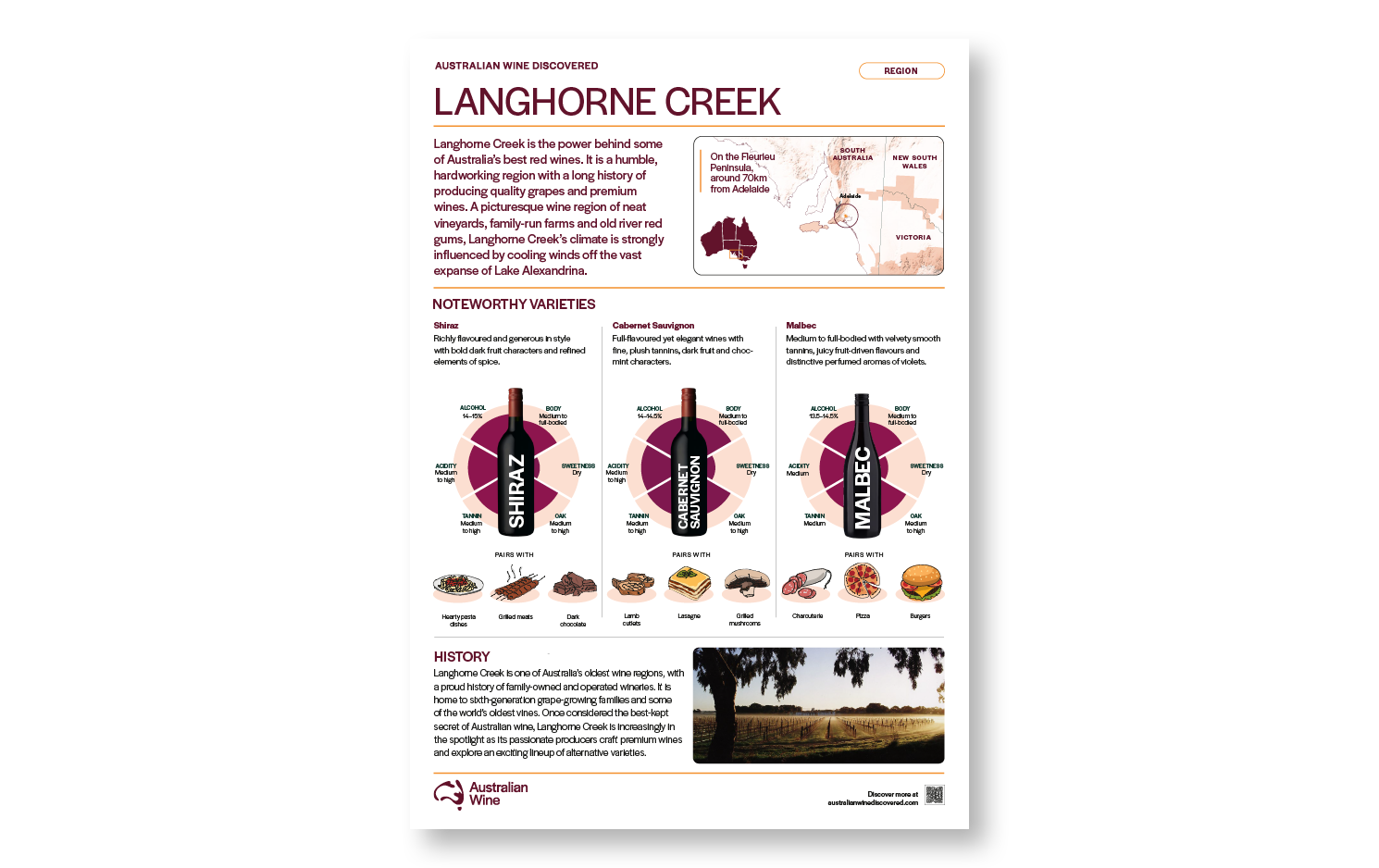 a poster with text and pictures of wine bottles