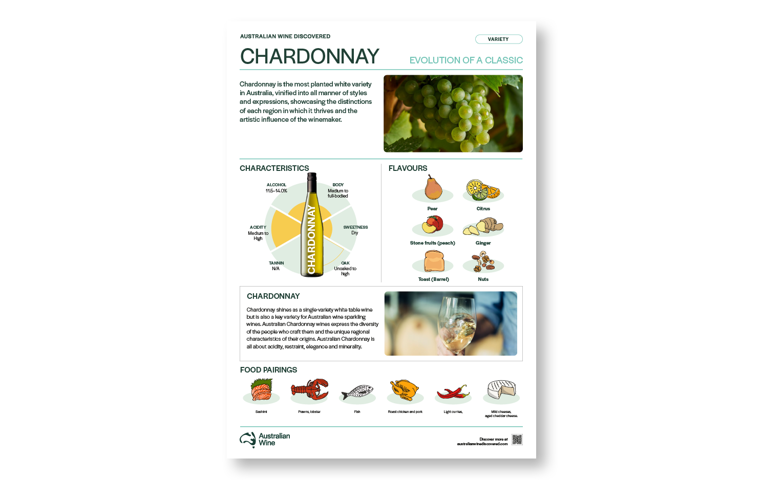 a poster of a wine tasting